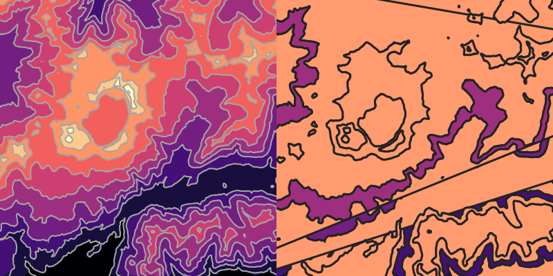 A two-panel image. Both panels show the topographic raster from the previous image. The left panel applies a discrete colour ramp to the raster to give the impression of filled contours. The right panel shows an attempt to use the Lines to polygons algorithm in QGIS, leading to bad results where contours touching the edge of the map are joined up incorrectly.