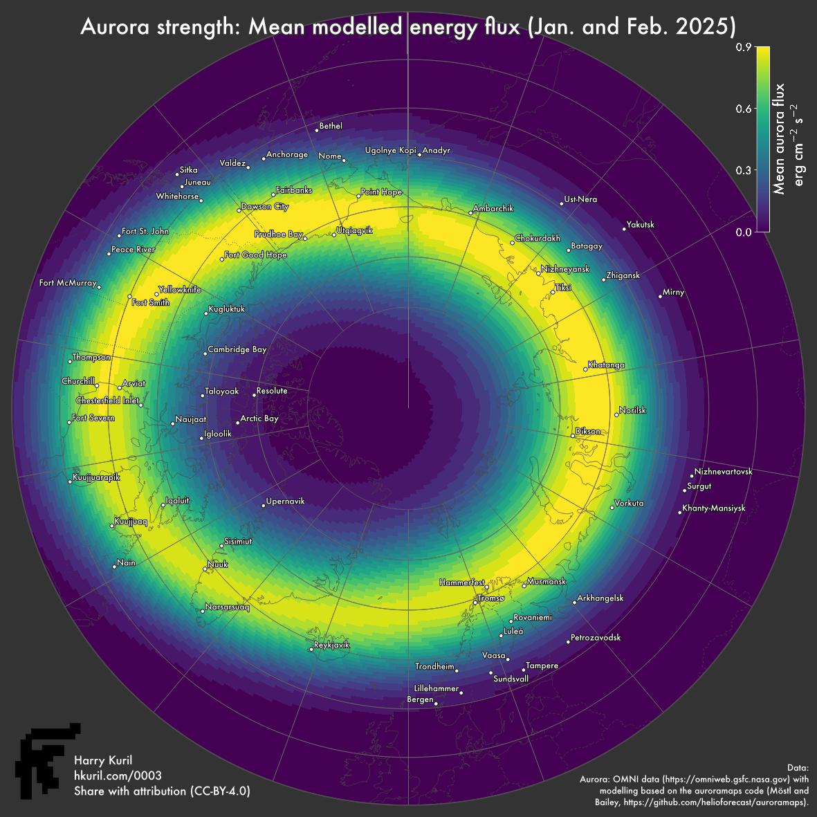 A map showing the mean modelled aurora flux intensity around the North Pole over January and February 2025, based on the OMNI-2 dataset and the OVATION model. The flux intensity is shown from purple (low intensity) to yellow colours (high intensity). The region of high intensity forms a ring around the pole, reaching lower latitudes in North America than in Europe or Siberia. The map is an azimuthal equal-area projection centred on the pole, extending to 50 degrees north. Settlements are labelled and country outlines are shown, as well as a graticule.